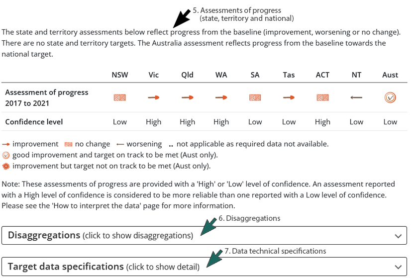 How to find available data - state & territory assessment, disaggs, tech specs