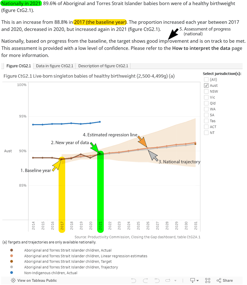 How to find available data - Target figure and assessment